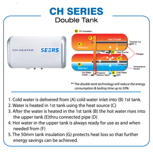 chcs-products-info-01