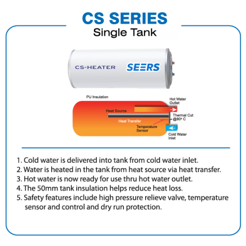 chcs-products-info-02